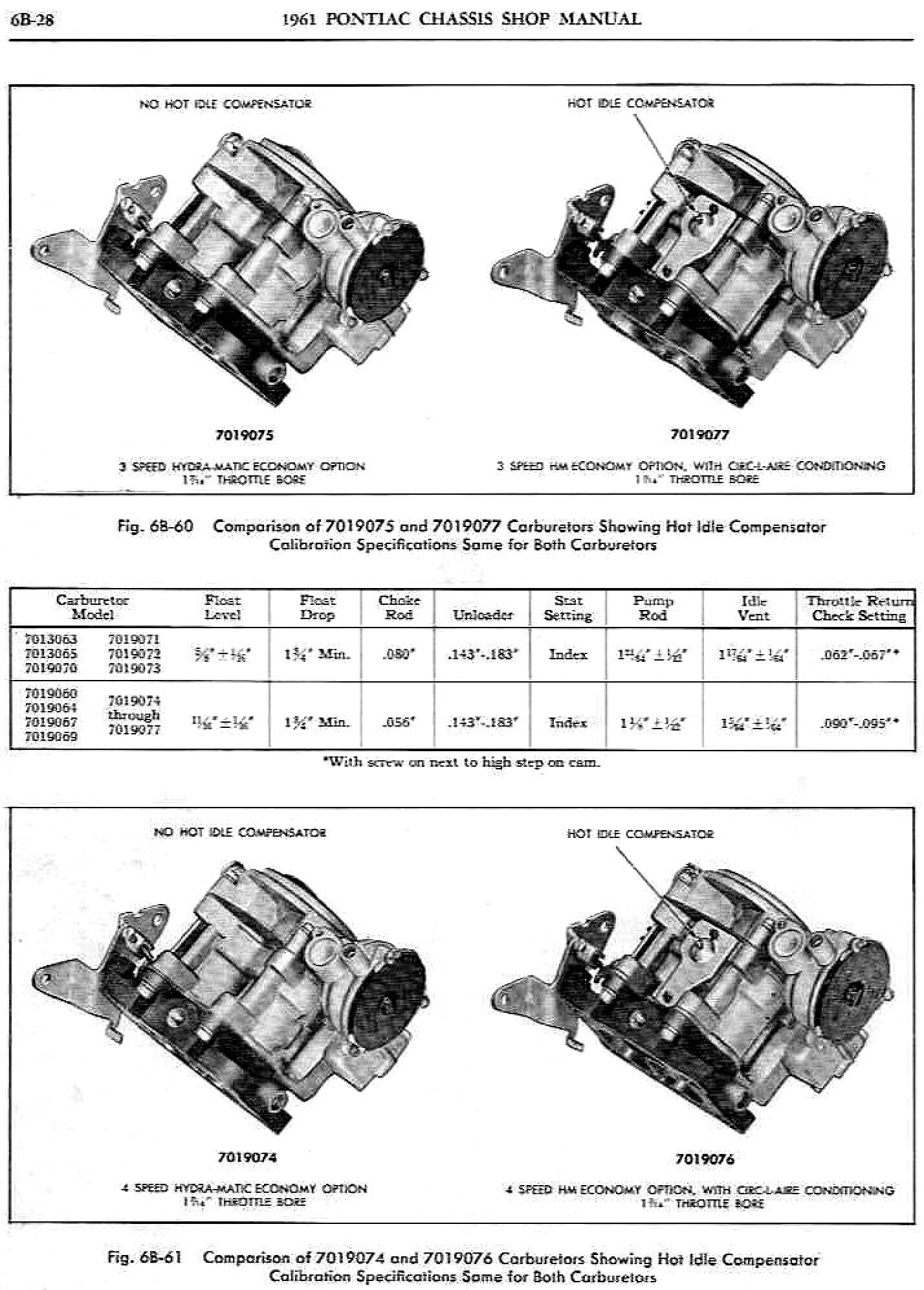 1961 Pontiac Shop Manual- Engine Fuel Page 29 of 54